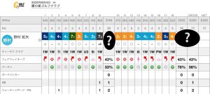 ハーフベスト更新！その要因は…〇〇理論